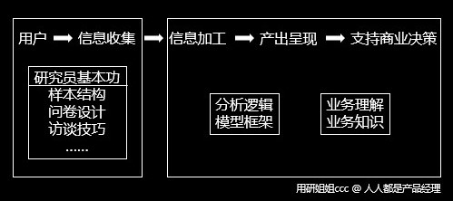 产品经理，产品经理网站